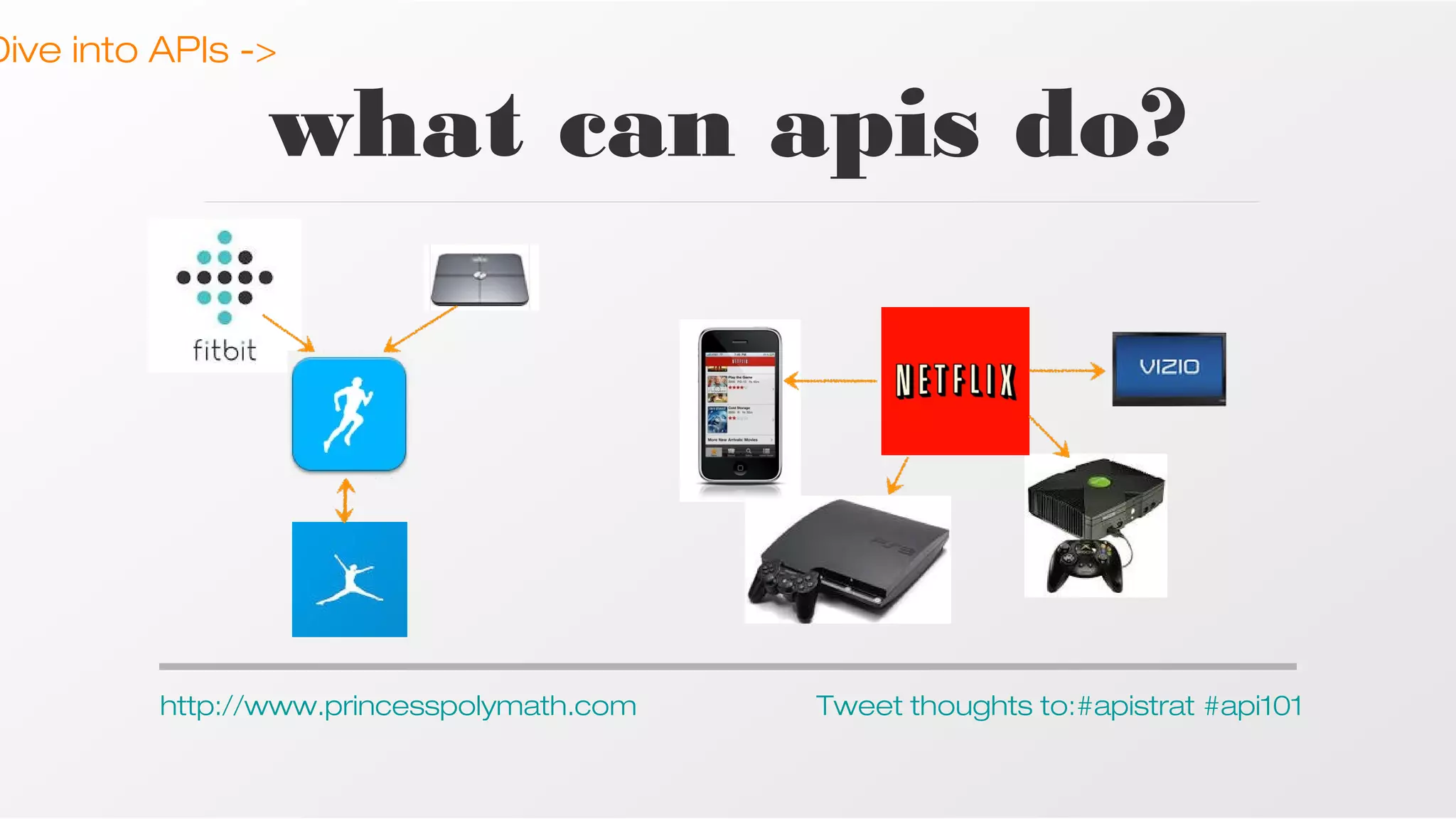 Dive into APIs ->

what can apis do?

http://www.princesspolymath.com

Tweet thoughts to:#apistrat #api101

 