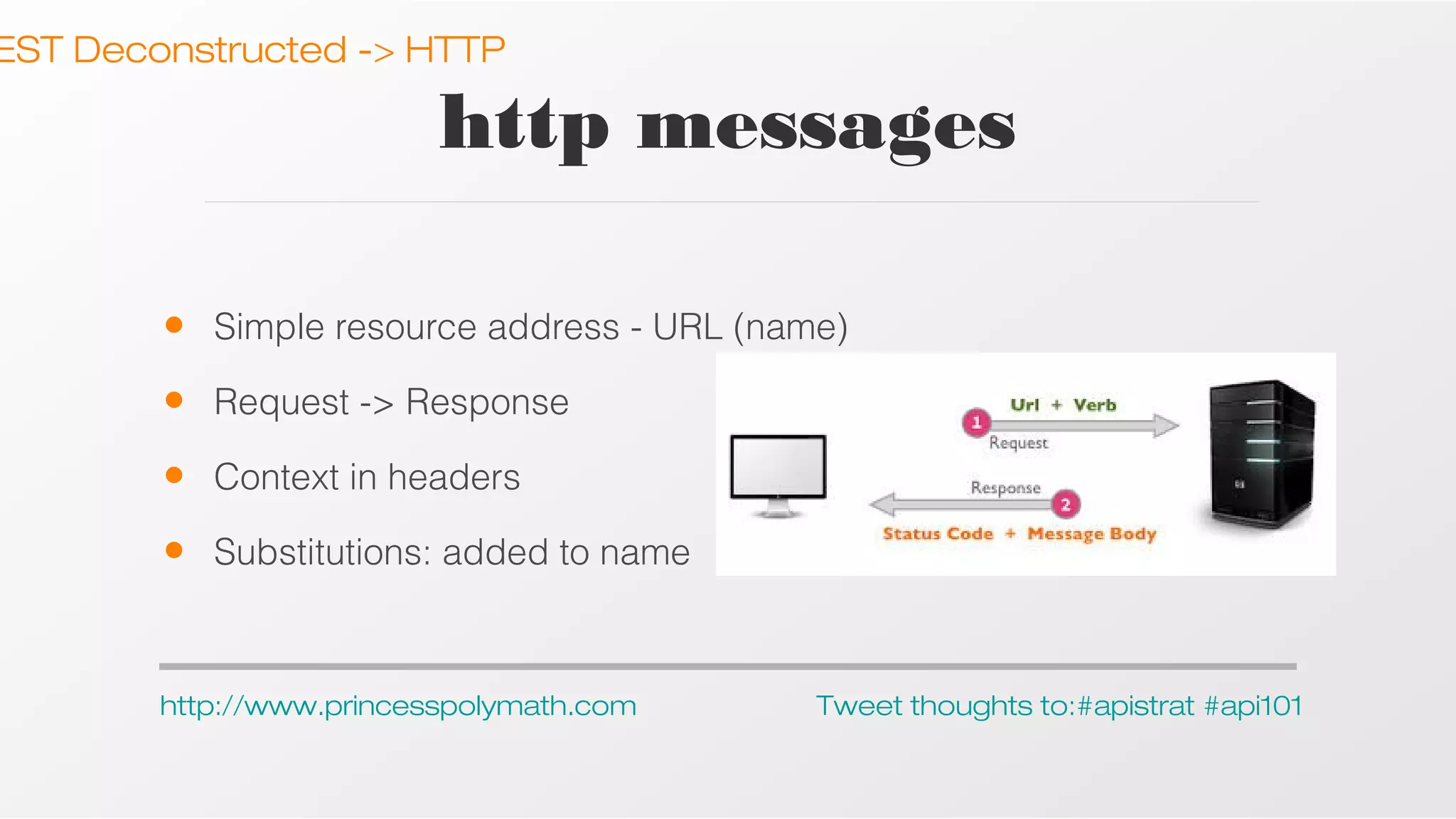 EST Deconstructed -> HTTP

http messages
•

Simple resource address - URL (name)

•

Request -> Response

•

Context in headers

•

Substitutions: added to name

http://www.princesspolymath.com

Tweet thoughts to:#apistrat #api101

 