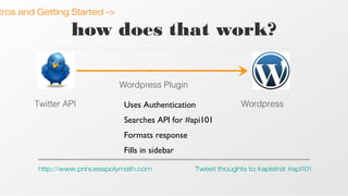 tros and Getting Started ->

how does that work?
Wordpress Plugin
Twitter API

Uses Authentication

Wordpress

Searches API for #api101
Formats response
Fills in sidebar
http://www.princesspolymath.com

Tweet thoughts to:#apistrat #api101

 