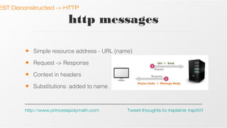 EST Deconstructed -> HTTP

http messages
•

Simple resource address - URL (name)

•

Request -> Response

•

Context in headers

•

Substitutions: added to name

http://www.princesspolymath.com

Tweet thoughts to:#apistrat #api101

 