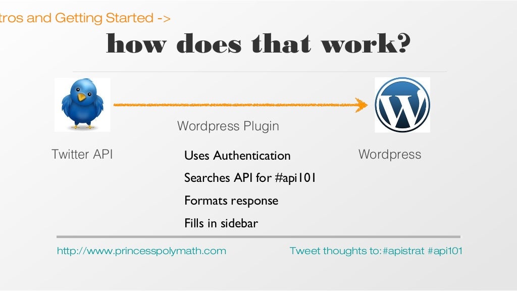 API 101 - Understanding APIs.