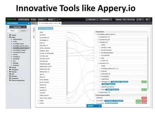 Innovative Tools like Appery.io

 