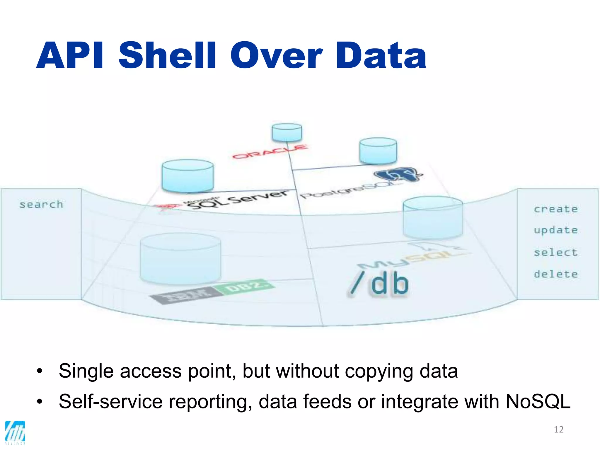 • Single access point, but without copying data
• Self-service reporting, data feeds or integrate with NoSQL
API Shell Over Data
12
 