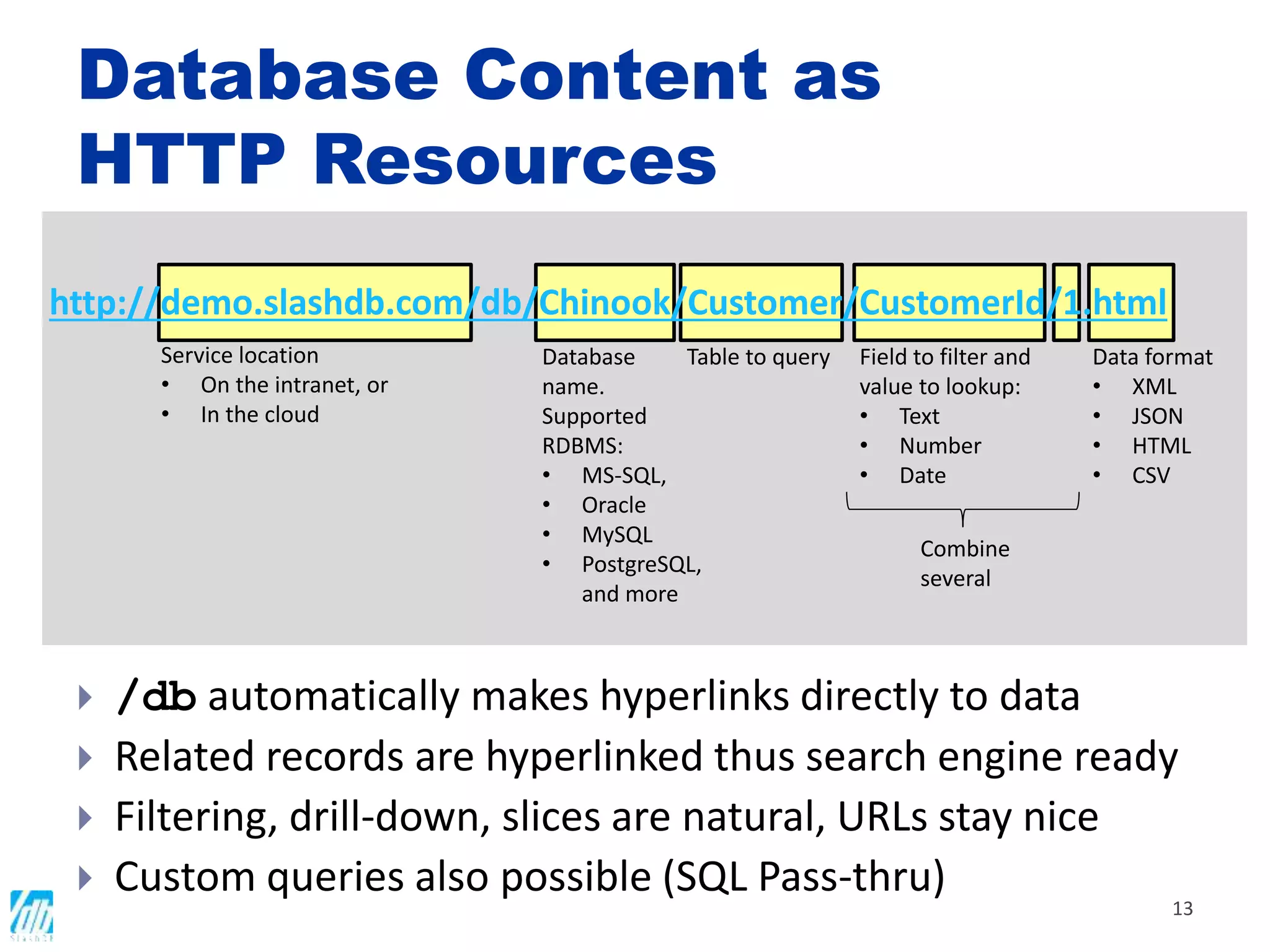 Database Content as
HTTP Resources
13
http://demo.slashdb.com/db/Chinook/Customer/CustomerId/1.html
Service location
• On the intranet, or
• In the cloud
Database
name.
Supported
RDBMS:
• MS-SQL,
• Oracle
• MySQL
• PostgreSQL,
and more
Table to query Field to filter and
value to lookup:
• Text
• Number
• Date
Data format
• XML
• JSON
• HTML
• CSV
Combine
several
 /db automatically makes hyperlinks directly to data
 Related records are hyperlinked thus search engine ready
 Filtering, drill-down, slices are natural, URLs stay nice
 Custom queries also possible (SQL Pass-thru)
 