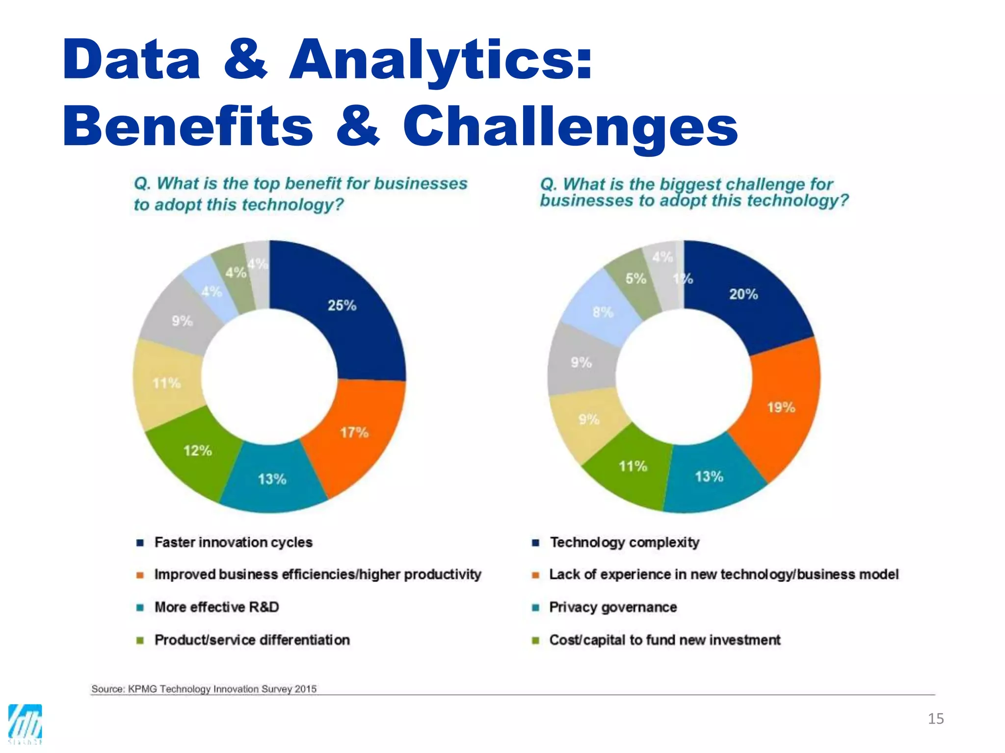 15
Data & Analytics:
Benefits & Challenges
 