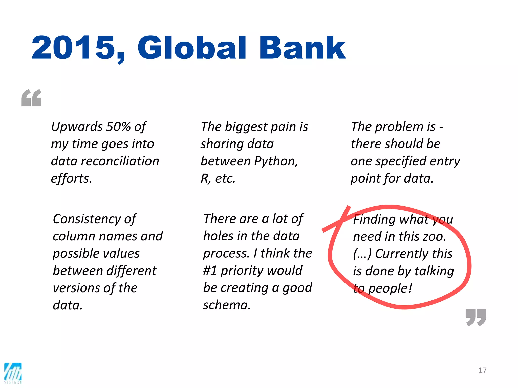 2015, Global Bank
Upwards 50% of
my time goes into
data reconciliation
efforts.
“ The biggest pain is
sharing data
between Python,
R, etc.
The problem is -
there should be
one specified entry
point for data.
Consistency of
column names and
possible values
between different
versions of the
data.
There are a lot of
holes in the data
process. I think the
#1 priority would
be creating a good
schema.
”
Finding what you
need in this zoo.
(…) Currently this
is done by talking
to people!
17
 