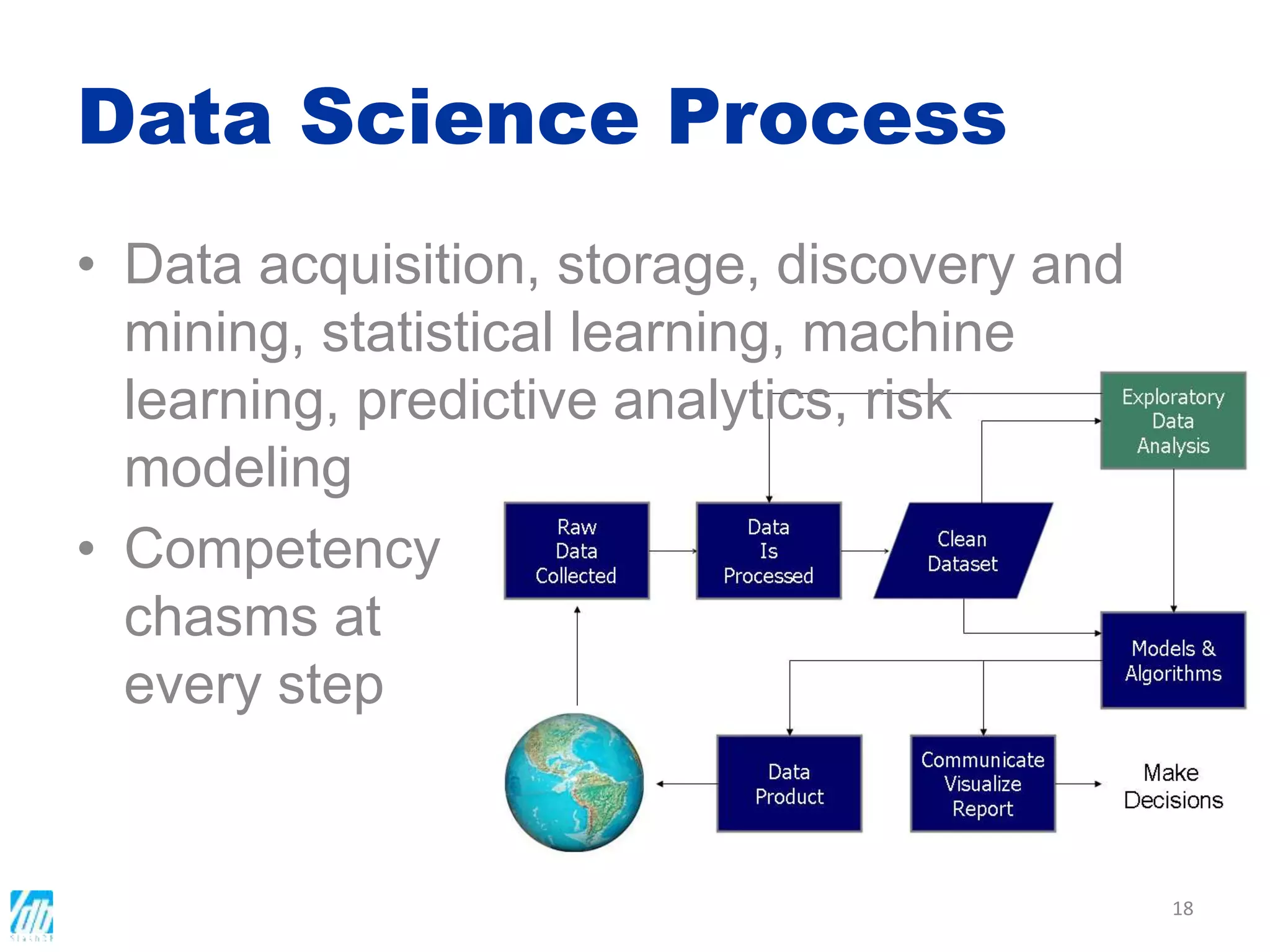 Data Science Process
18
• Data acquisition, storage, discovery and
mining, statistical learning, machine
learning, predictive analytics, risk
modeling
• Competency
chasms at
every step
 