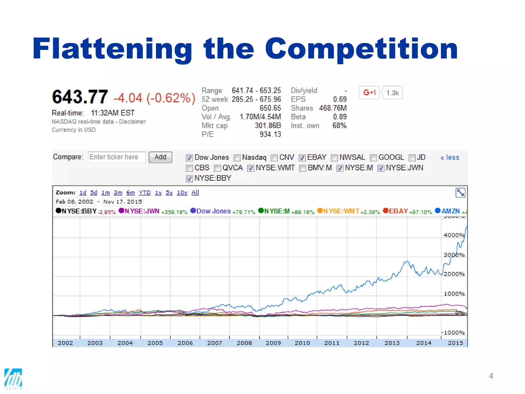 4
Flattening the Competition
 