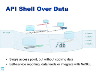 • Single access point, but without copying data
• Self-service reporting, data feeds or integrate with NoSQL
API Shell Over Data
12
 