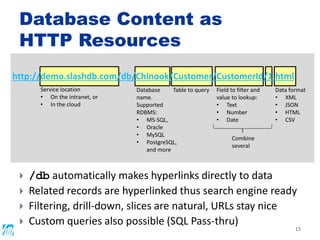 Database Content as
HTTP Resources
13
http://demo.slashdb.com/db/Chinook/Customer/CustomerId/1.html
Service location
• On the intranet, or
• In the cloud
Database
name.
Supported
RDBMS:
• MS-SQL,
• Oracle
• MySQL
• PostgreSQL,
and more
Table to query Field to filter and
value to lookup:
• Text
• Number
• Date
Data format
• XML
• JSON
• HTML
• CSV
Combine
several
 /db automatically makes hyperlinks directly to data
 Related records are hyperlinked thus search engine ready
 Filtering, drill-down, slices are natural, URLs stay nice
 Custom queries also possible (SQL Pass-thru)
 