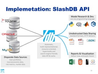 Implemetation: SlashDB API
19
Model Research & Dev.
use any programming language
Reports & Visualization
deliver now, anticipate future
Unobstructed Data Sharing
standard formats, HTTP delivery
Disparate Data Sources
loan portfolios,
macroeconomic data,
risk metrics, market data
Automatic,
multi-representational,
resource-oriented,
hypermedia and
search engine friendly
data API & cache.
 