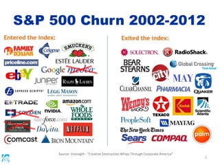 2
Source: Innosight - “Creative Destruction Whips Through Corporate America”
S&P 500 Churn 2002-2012
 