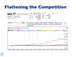 4
Flattening the Competition
 