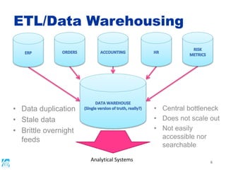 ETL/Data Warehousing
6
Analytical Systems
• Data duplication
• Stale data
• Brittle overnight
feeds
• Central bottleneck
• Does not scale out
• Not easily
accessible nor
searchable
 
