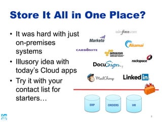 Store It All in One Place?
• It was hard with just
on-premises
systems
• Illusory idea with
today’s Cloud apps
• Try it with your
contact list for
starters…
8
 