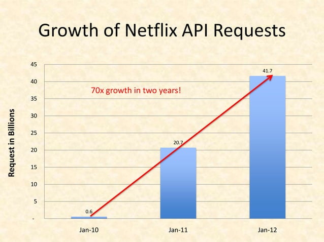 Netflix Api Examples _ One Model Everywhere – DOUT