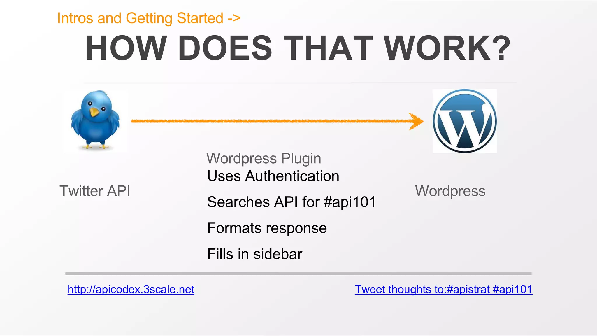http://apicodex.3scale.net Tweet thoughts to:#apistrat #api101
HOW DOES THAT WORK?
Wordpress Plugin
Twitter API Wordpress
Uses Authentication
Searches API for #api101
Formats response
Fills in sidebar
Intros and Getting Started ->
 