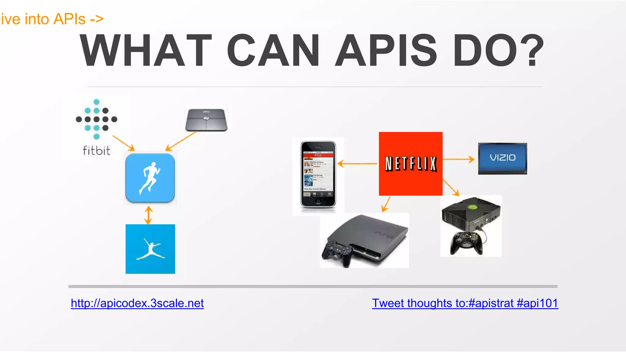 http://apicodex.3scale.net Tweet thoughts to:#apistrat #api101
WHAT CAN APIS DO?
Dive into APIs ->
 