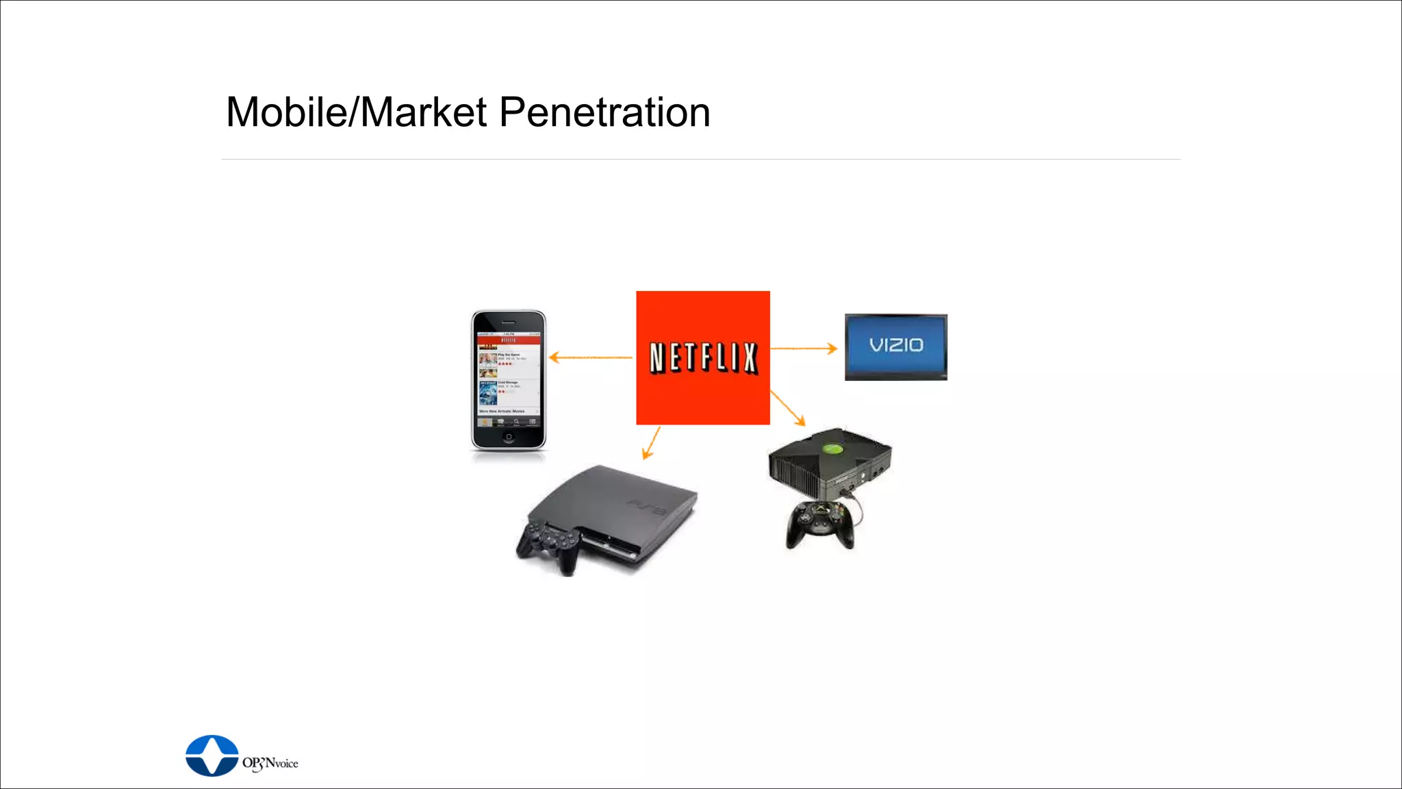 Mobile/Market Penetration
 