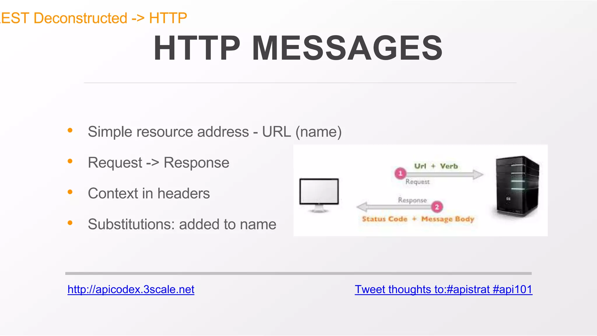 http://apicodex.3scale.net Tweet thoughts to:#apistrat #api101
HTTP MESSAGES
• Simple resource address - URL (name)
• Request -> Response
• Context in headers
• Substitutions: added to name
REST Deconstructed -> HTTP
 