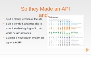 ReliefWeb's Journey from RSS Feed to Public API