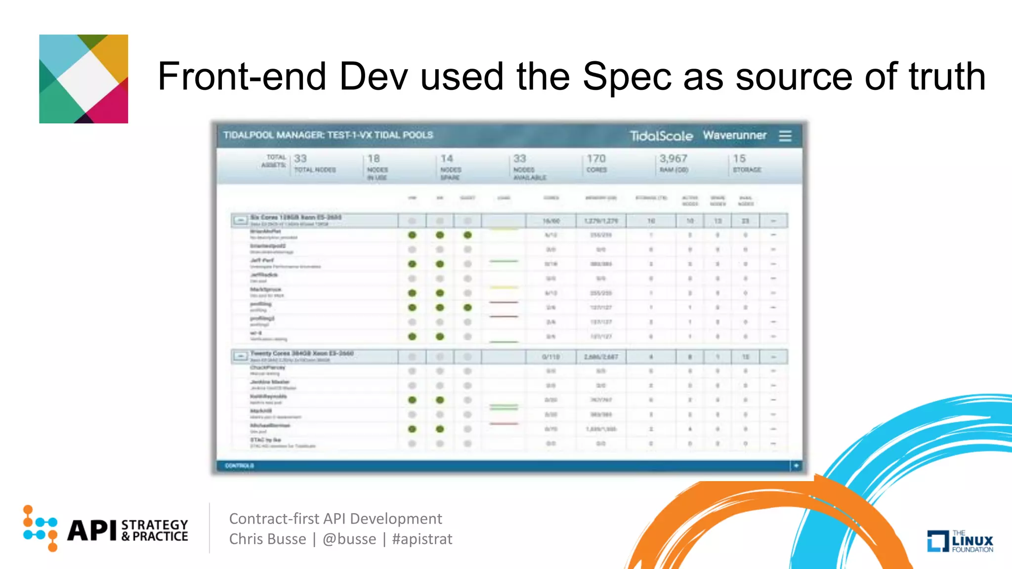 Contract-first API Development
Chris Busse | @busse | #apistrat
Front-end Dev used the Spec as source of truth
 