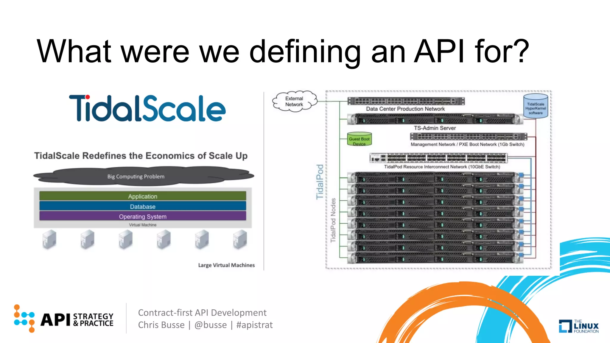 Contract-first API Development
Chris Busse | @busse | #apistrat
What were we defining an API for?
 