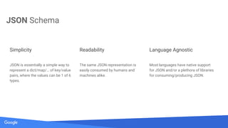LF_APIStrat17_Embracing JSON Schema | PDF