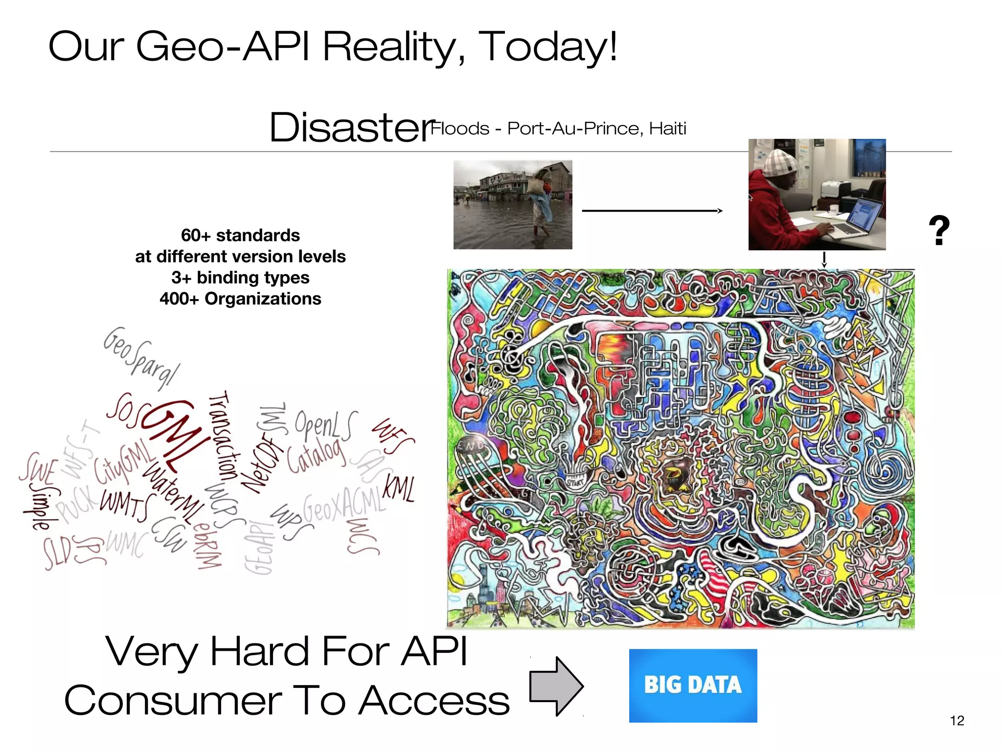 Our Geo-API Reality, Today!
                     DisasterFloods - Port-Au-Prince, Haiti

           60+ standards
    at different version levels
                                                              ?
         3+ binding types
       400+ Organizations




 Very Hard For API
Consumer To Access                                            12
 