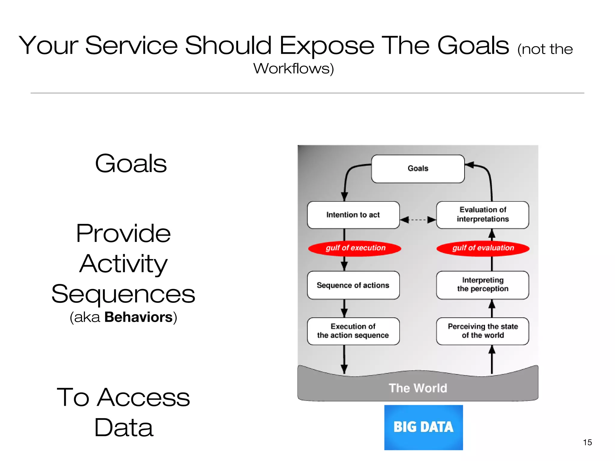 Your Service Should Expose The Goals (not the
                      Workflows)




       Goals

   Provide
    Activity
  Sequences
    (aka Behaviors)




   To Access
      Data                                      15
 