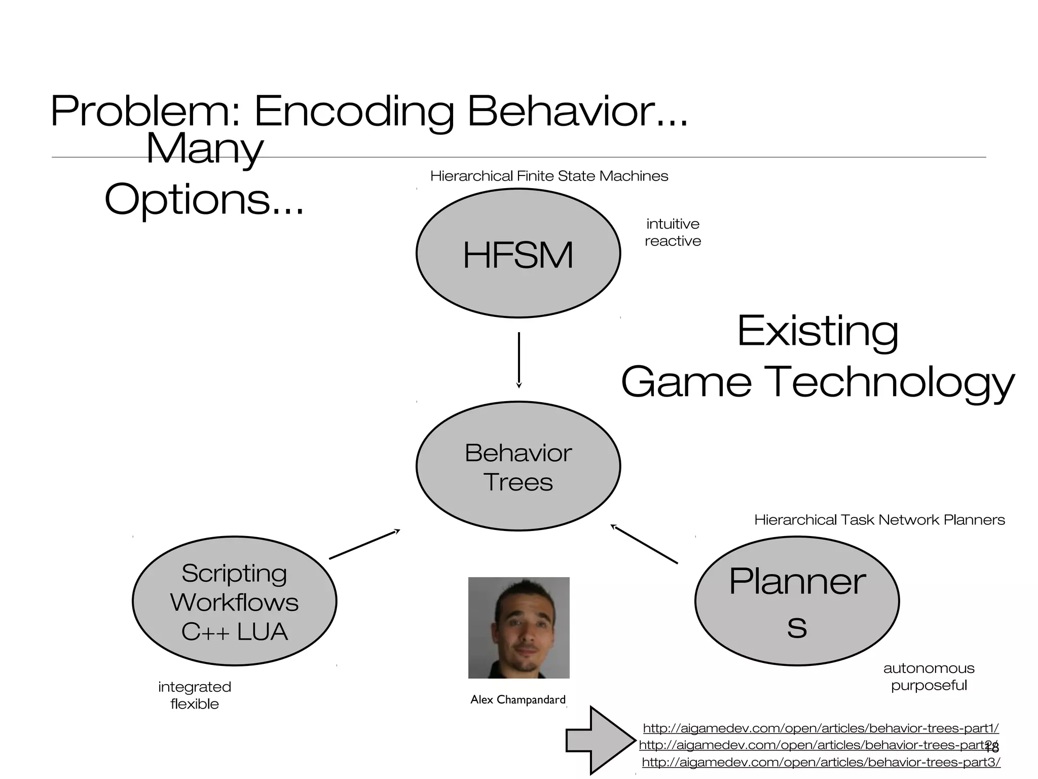 Problem: Encoding Behavior...
    Many         Hierarchical Finite State Machines

  Options...                                   intuitive
                                               reactive
                     HFSM

                                               Existing
                                            Game Technology
                     Behavior
                      Trees
                                                                Hierarchical Task Network Planners



     Scripting
     Workflows
                                                            Planner
     C++ LUA                                                   s
                                                                                    autonomous
    integrated                                                                       purposeful
      flexible        Alex Champandard

                                               http://aigamedev.com/open/articles/behavior-trees-part1/
                                              http://aigamedev.com/open/articles/behavior-trees-part2/
                                                                                                    18
                                              http://aigamedev.com/open/articles/behavior-trees-part3/
 