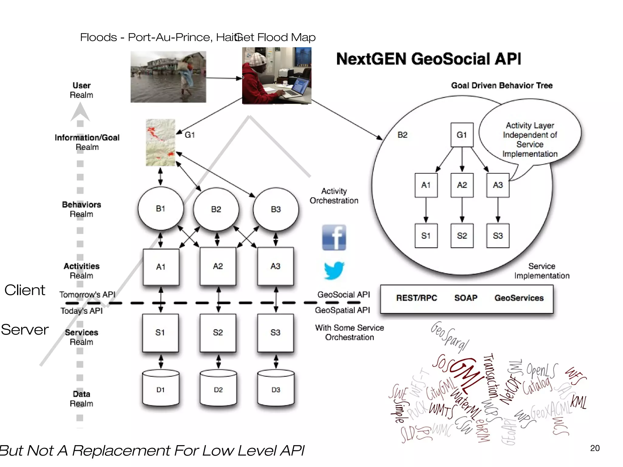 Floods - Port-Au-Prince, Haiti
                                      Get Flood Map




Client

Server




But Not A Replacement For Low Level API               20
 