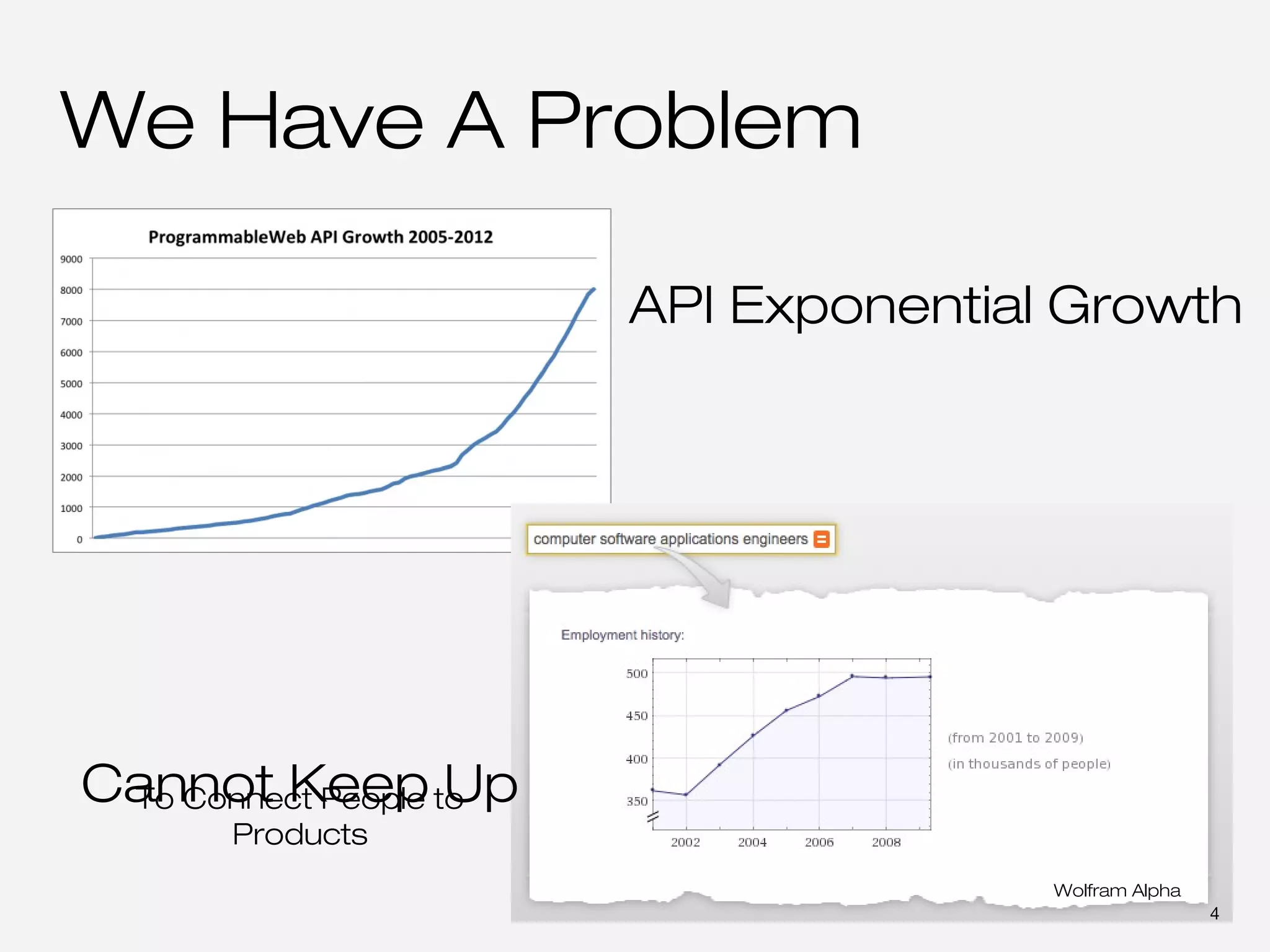 We Have A Problem

                        API Exponential Growth




Cannot Keep to
 To Connect People Up
       Products
                                       Wolfram Alpha
                                                       4
 