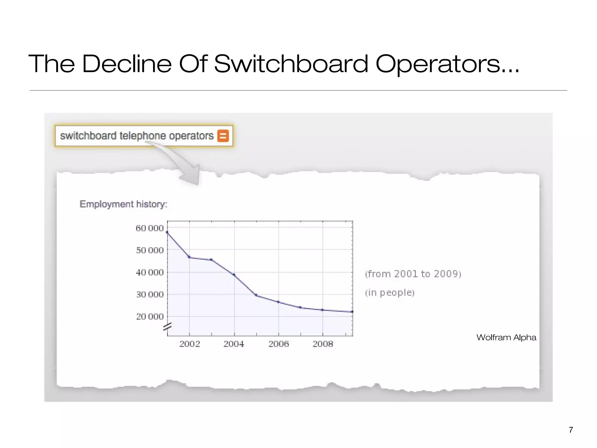 The Decline Of Switchboard Operators...




                                   Wolfram Alpha




                                                   7
 