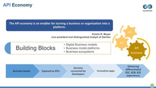 Guide to an APIfirst Strategy PPT