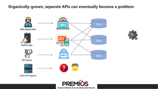 Api Strategy Slide API Strategy Introduction | PPTX