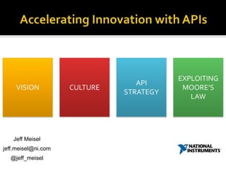 EXPLOITING
                                  API
    VISION           CULTURE               MOORE’S
                               STRATEGY
                                             LAW




   Jeff Meisel
jeff.meisel@ni.com
  @jeff_meisel
 