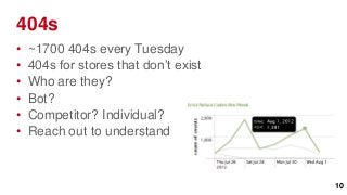 404s
•   ~1700 404s every Tuesday
•   404s for stores that don’t exist
•   Who are they?
•   Bot?
•   Competitor? Individual?
•   Reach out to understand



                                       10
 