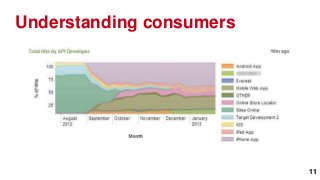 Understanding consumers




                          11
 