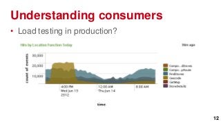 Understanding consumers
• Load testing in production?




                                12
 