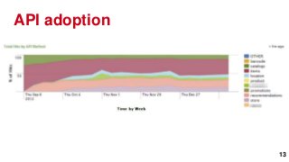 API adoption




               13
 
