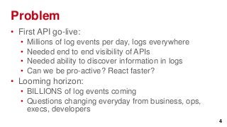Problem
• First API go-live:
  •   Millions of log events per day, logs everywhere
  •   Needed end to end visibility of APIs
  •   Needed ability to discover information in logs
  •   Can we be pro-active? React faster?
• Looming horizon:
  • BILLIONS of log events coming
  • Questions changing everyday from business, ops,
    execs, developers
                                                        4
 
