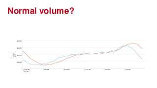 Normal volume?
 
