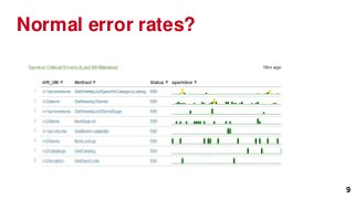 Normal error rates?




                      9
 