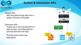 API strategy with IBM API connect | PDF