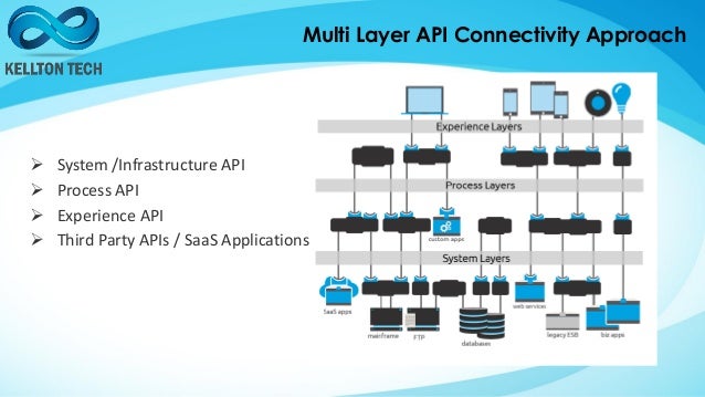 API strategy with IBM API connect