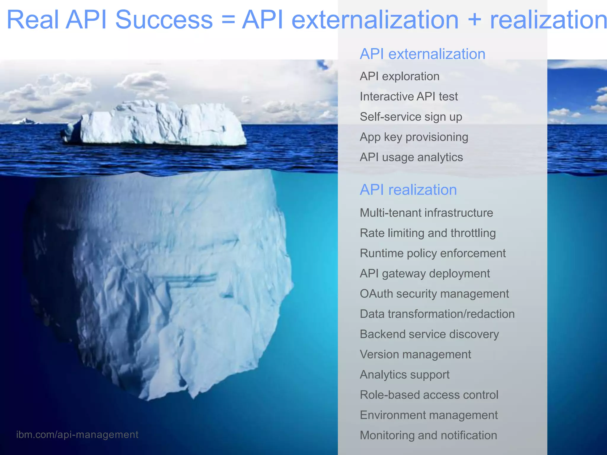 API externalization
API realization
Multi-tenant infrastructure
Rate limiting and throttling
Runtime policy enforcement
API gateway deployment
OAuth security management
Data transformation/redaction
Backend service discovery
Version management
Analytics support
Role-based access control
Environment management
Monitoring and notification
Real API Success = API externalization + realization
ibm.com/api-management
API exploration
Interactive API test
Self-service sign up
App key provisioning
API usage analytics
 