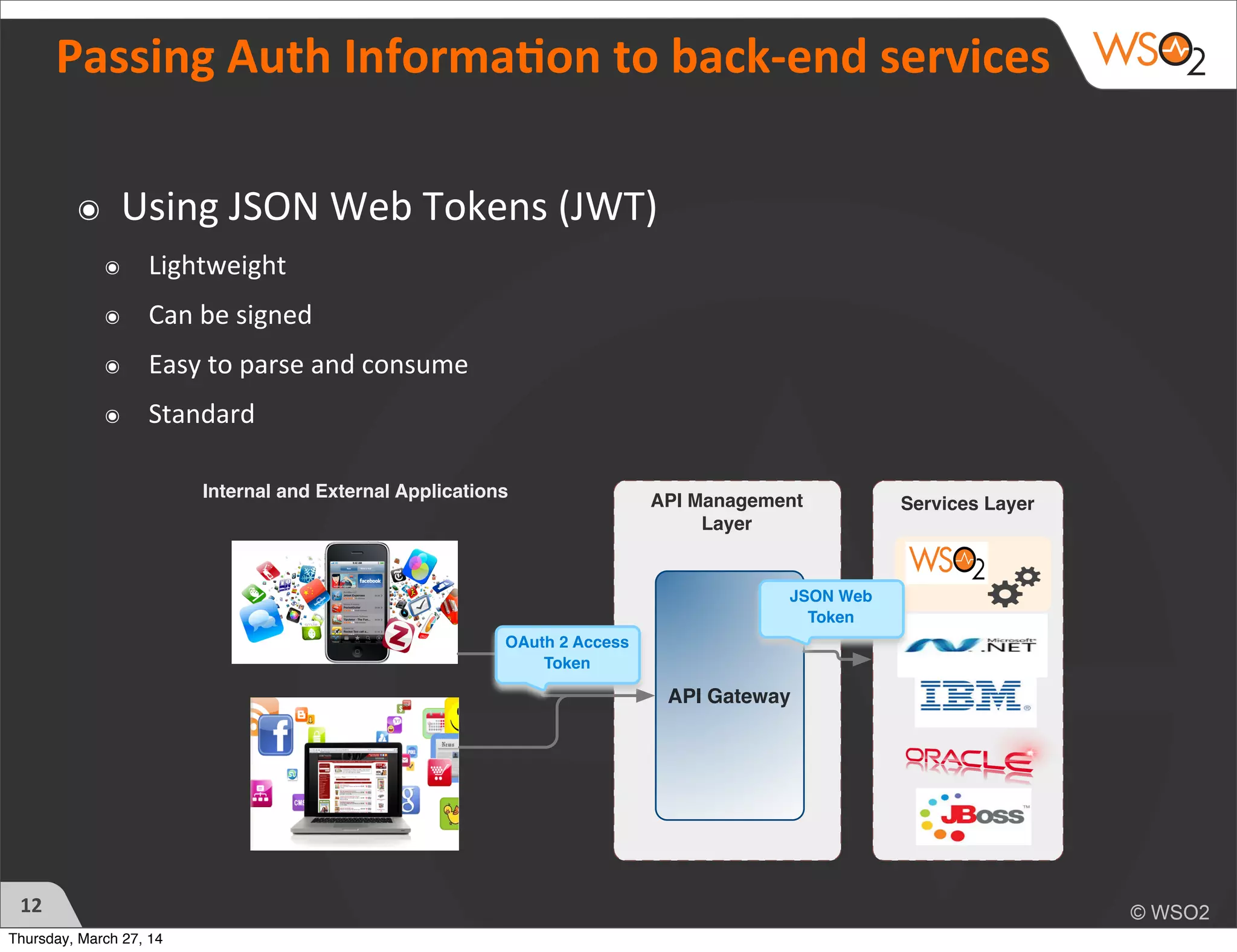 Passing	
  Auth	
  Informa6on	
  to	
  back-­‐end	
  services
๏ Using	
  JSON	
  Web	
  Tokens	
  (JWT)	
  
๏ Lightweight
๏ Can	
  be	
  signed
๏ Easy	
  to	
  parse	
  and	
  consume
๏ Standard
API Gateway
API Management
Layer
Services Layer
Internal and External Applications
OAuth 2 Access
Token
JSON Web
Token
12
Thursday, March 27, 14
 