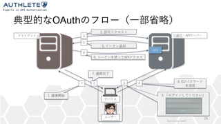 OAuth
Source: Connpass, Facebook
71 3 4
2
5
6
API
7 A API
A
25 31/.
D I
6
A
A 6P45 7
28
 