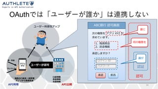 P
A
A
I
OAuth
34
. 2
YD
A C
B
X 1 2
X Z
I
 